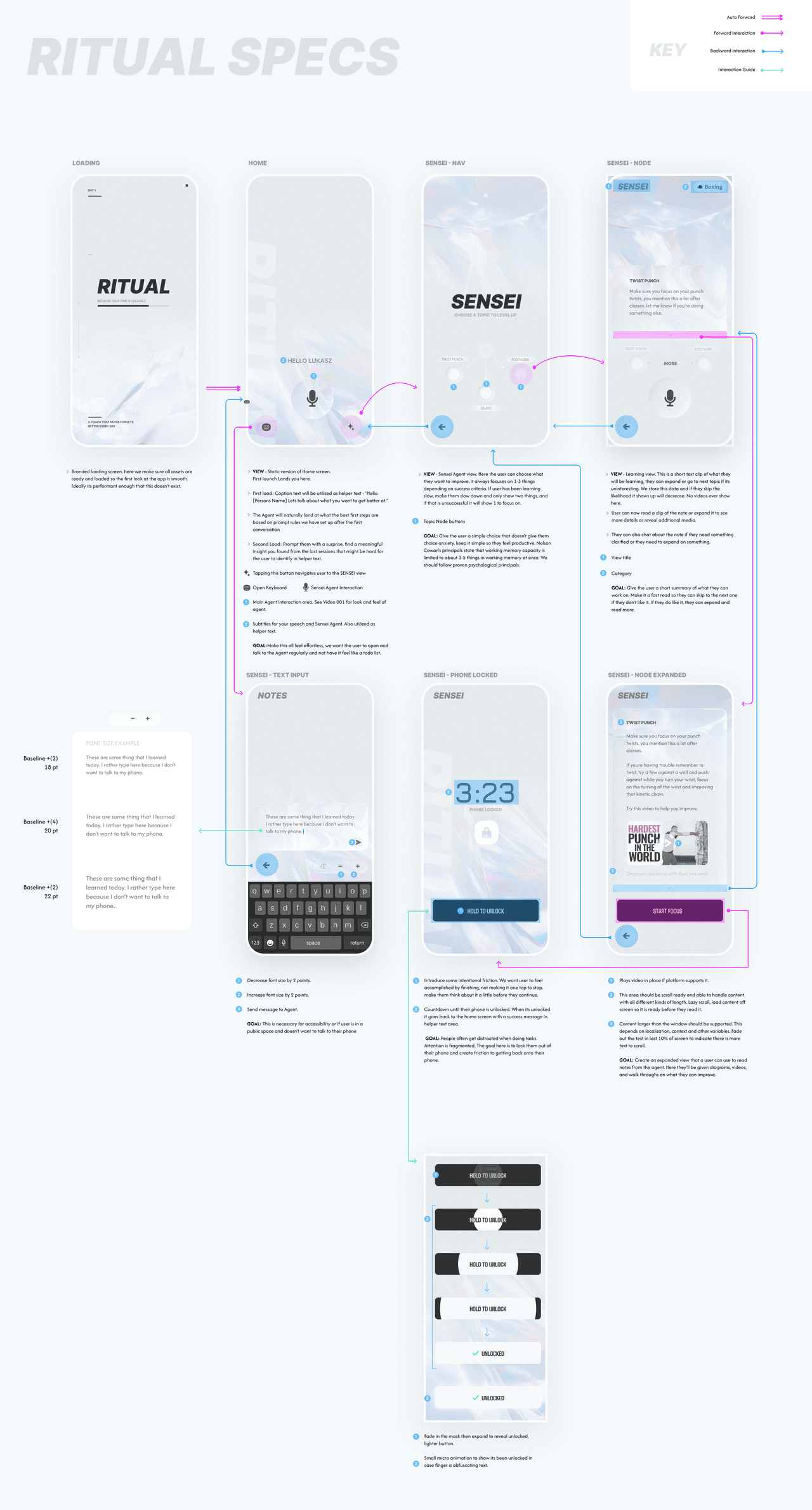 RITUAL — UI specifications
