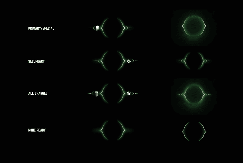 Back 4 Blood — HUD ability indicator — primary, secondary, charged, and empty variants